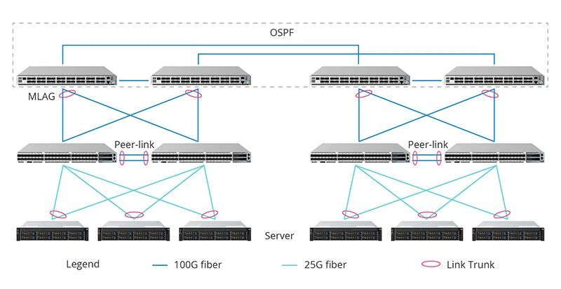 QSFP28 ER4 Module Data Center Interconnection