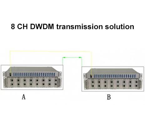 Рішення DWDM для віддалених мереж 40G
