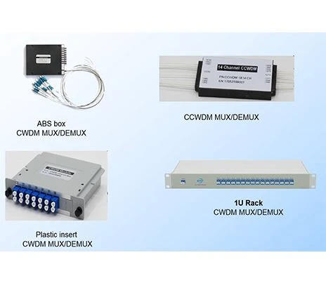 Детально представити знання, пов’язані з CWDM