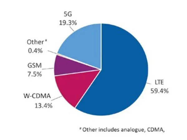 Чому 5G такий важливий?
