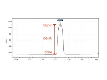 Як вимірюється OSNR?