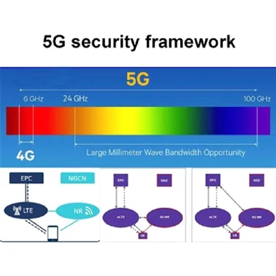 Безпека 5G